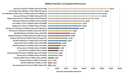 best gpus|Best GPU 2024: Pick the Best Graphics Card For Your Gaming PC.